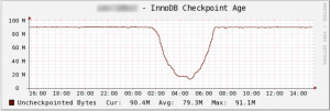 checkpoint_age_high