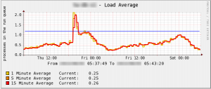 load_average_example