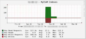 myisam_indexes