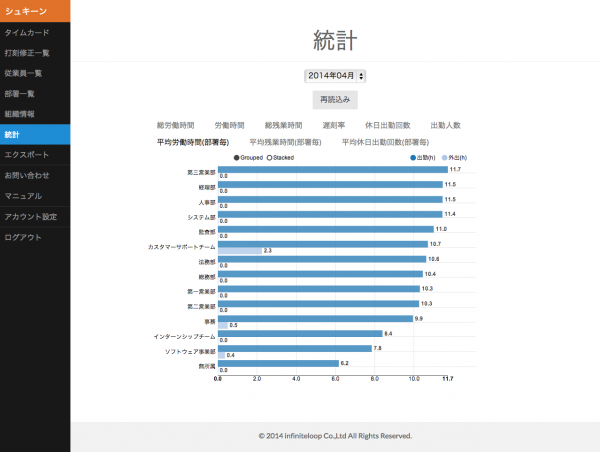 stats