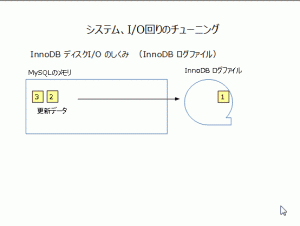 osc15do_mysql_hatano