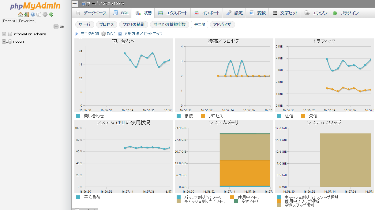 phpmyadmin_monitor