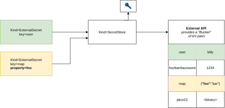 画像に alt 属性が指定されていません。ファイル名: diagrams-resource-mapping.png